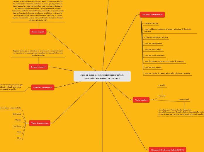 CASO DE ESTUDIO CONFECCIONES LEONISA S.A. LENCERÍAS NACIONALES DE TEXTILES