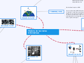 Historia de las redes informaticas