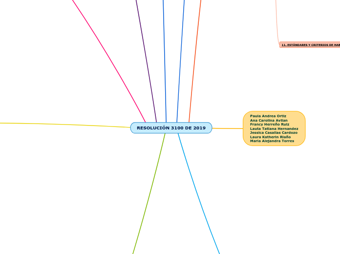 RESOLUCIÓN 3100 DE 2019