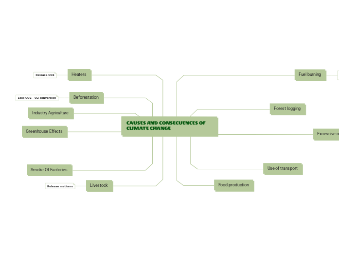 CAUSES AND CONSECUENCES OF CLIMATE CHANGE