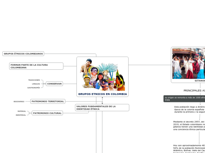 GRUPOS ETNICOS EN COLOMBIA