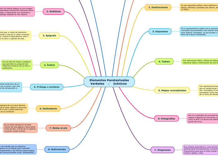 Elementos Paratextuales
 Verbales    -    Icónicos