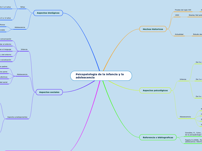 Psicopatologia de la infancia y la adolescencia