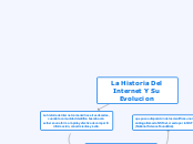 La Historia Del Internet Y Su Evolucion - Mapa Mental