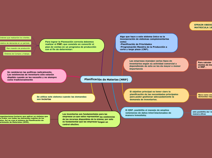 Planificación de Materias (MRP)