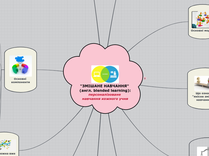 "ЗМІШАНЕ НАВЧАННЯ" (англ. blended learning): персоналізоване навчання кожного учня
