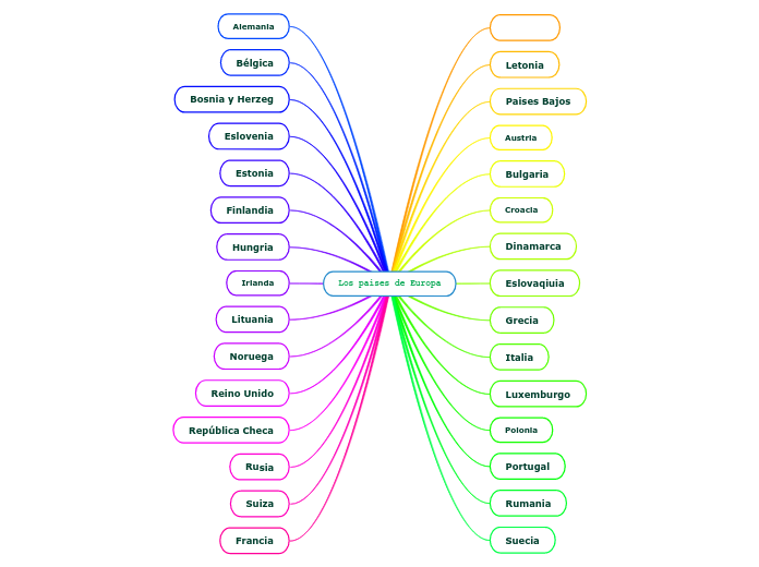 Los paises de Europa