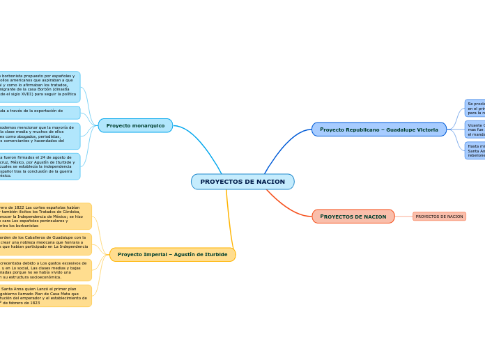 PROYECTOS DE NACION