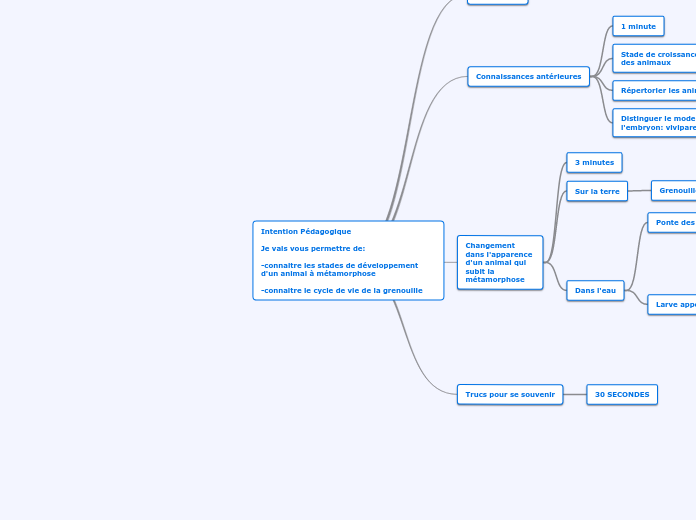 Intention Pédagogique

Je vais vous permettre de:

-connaitre les stades de développement d'un animal à métamorphose

-connaitre le cycle de vie de la grenouille