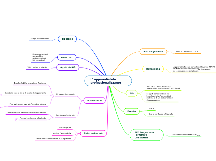 L' apprendistato professionalizzante