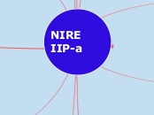 NIRE IIP-a