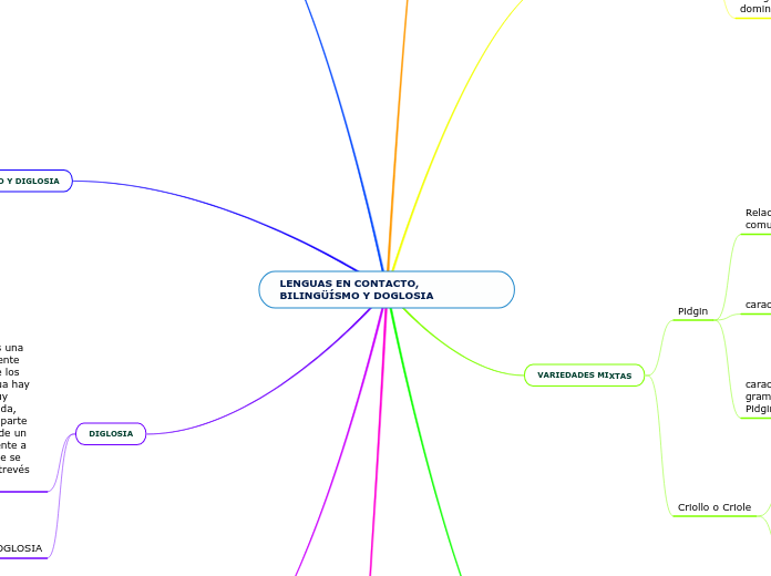 LENGUAS EN CONTACTO, BILINGÜÍSMO Y DOGLOSIA
