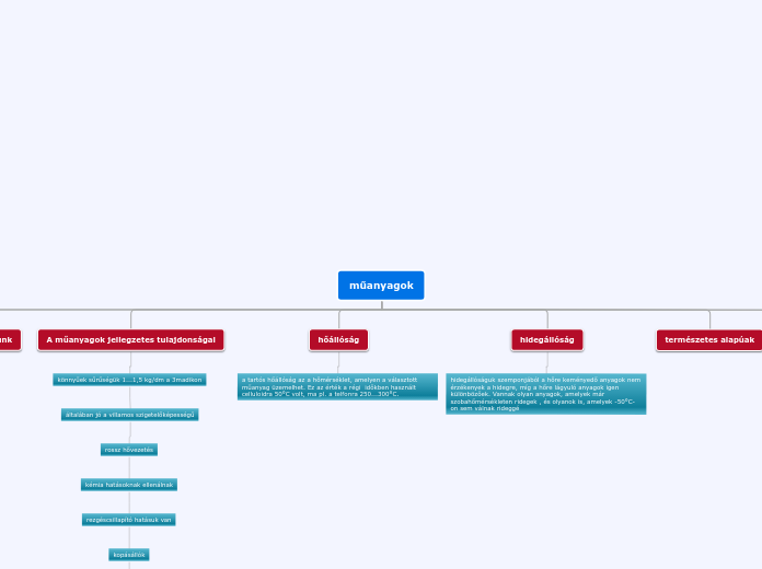 Organigram