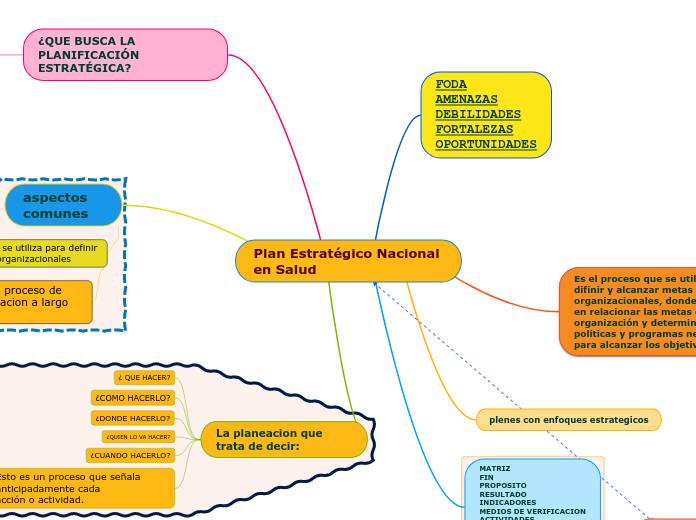 Plan Estratégico Nacional en Salud