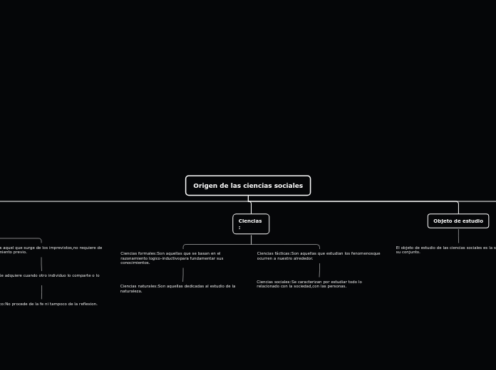 Origen de las ciencias sociales - Mapa Mental