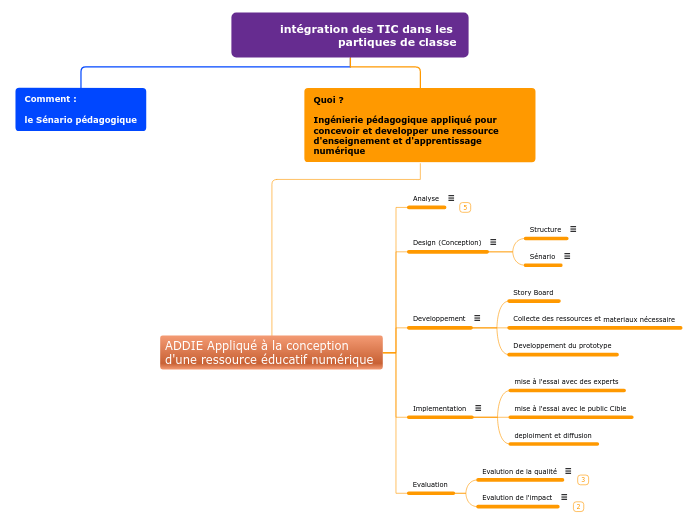 intégration des TIC dans les partiques de classe