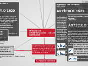 MÉTODOS DE INTERPRETACIÓN    DE LOS CON...- Mapa Mental