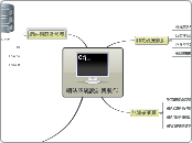 網站系統設計與製作