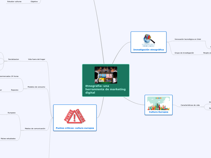 Etnografía: una herramienta de marketin...- Mapa Mental