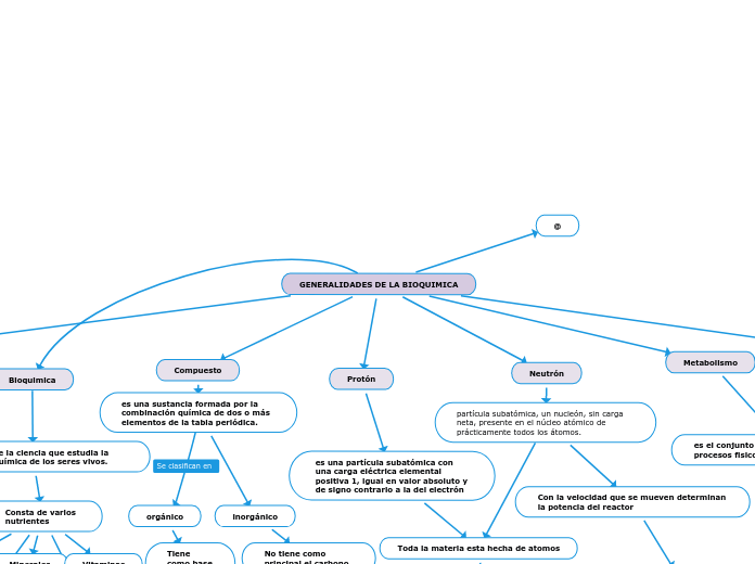 GENERALIDADES DE LA BIOQUIMICA