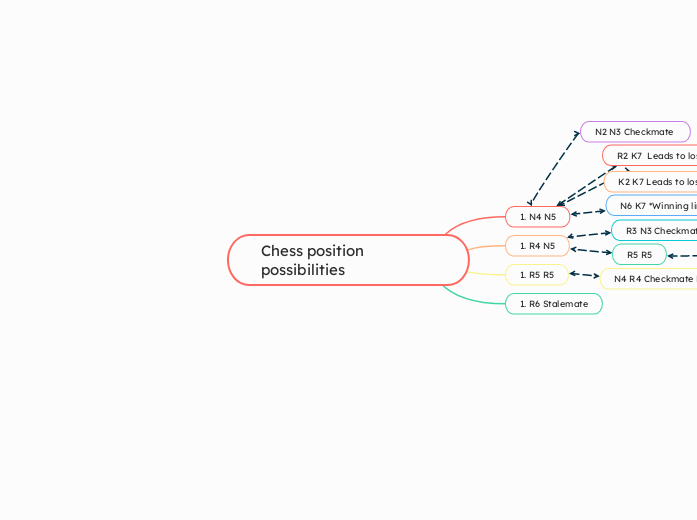 Chess position possibilities