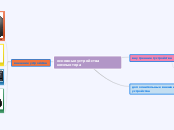 основные устройства компьютера - Мыслительная карта
