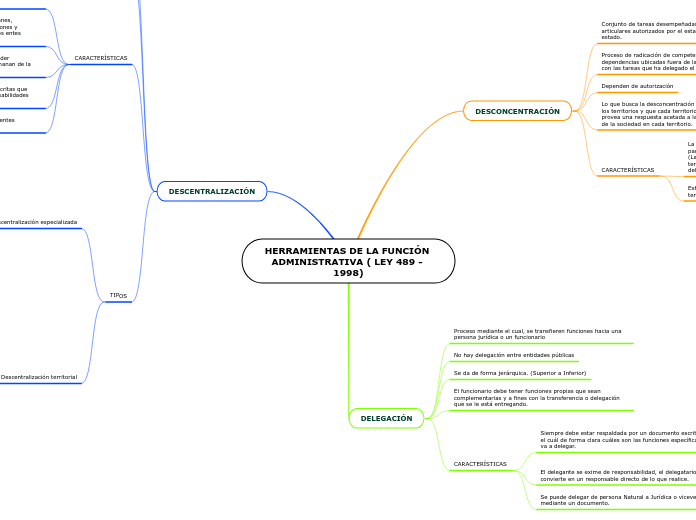 HERRAMIENTAS DE LA FUNCIÓN ADMINISTRATIVA ( LEY 489 - 1998)