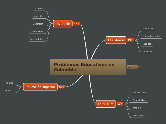 Problemas Educativos en Colombia