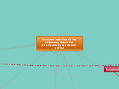 Esquema evolutivo de los sistemas y ele...- Mapa Mental