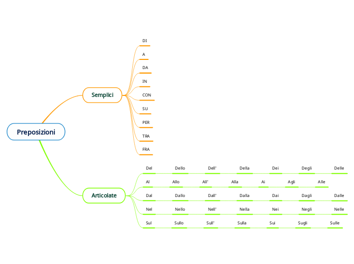 Preposizioni