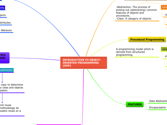 INTRODUCTION TO OBJECT-ORIENTED PROGRAMMING (OOP)