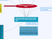 CONCEPCIONES DE APRENDIZAJE Y SU EVALUA...- Mapa Mental