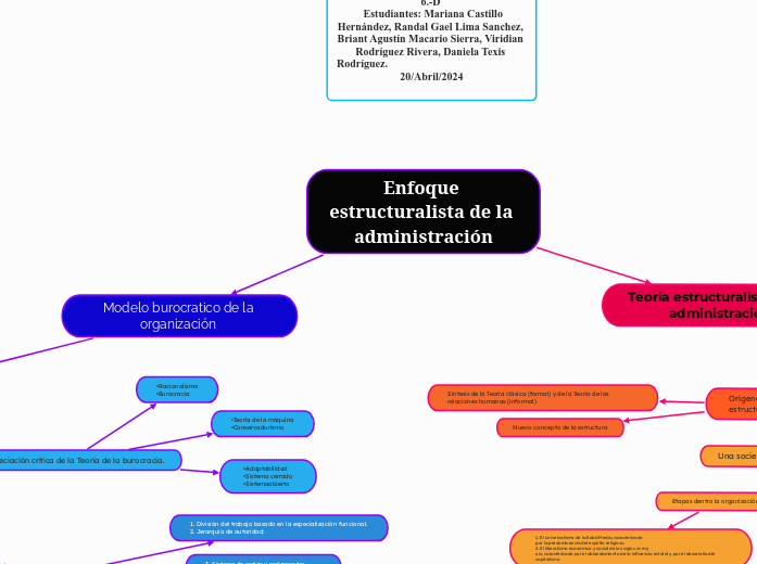 Enfoque estructuralista de la administración