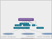 Democracia en Costa Rica - Mapa Mental