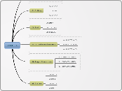 World of Darkness Scenerio Design Template