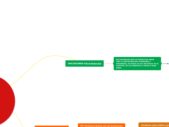DECISIONES ESTATEGICAS