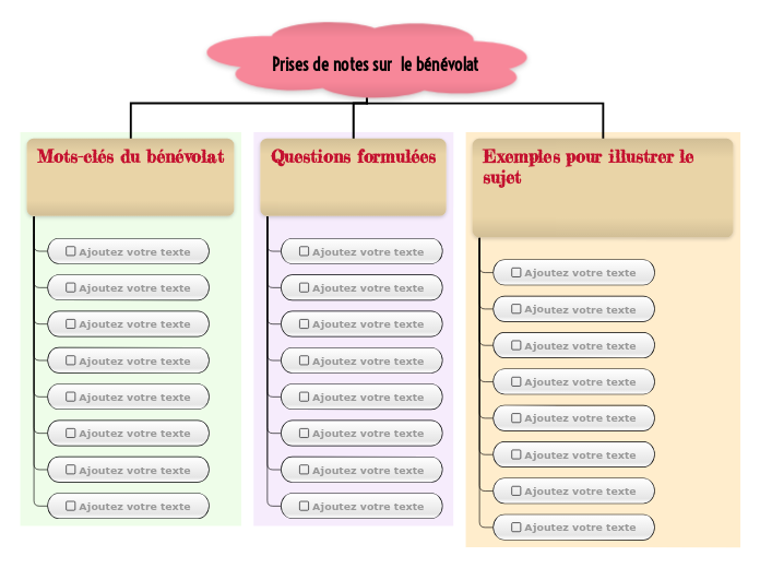 Prises de notes sur  le bénévolat