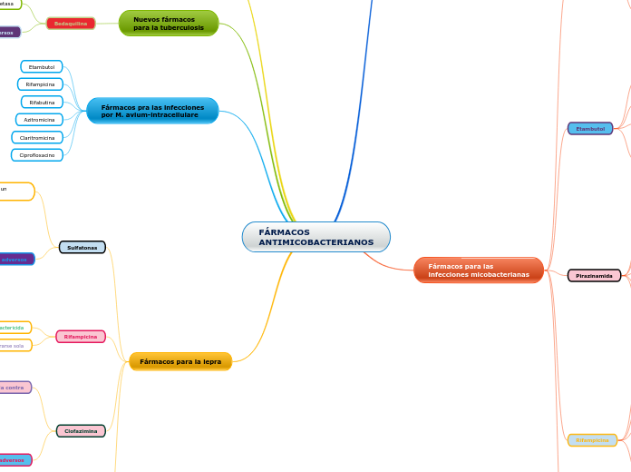 FÁRMACOS ANTIMICOBACTERIANOS