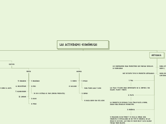 Las actividades económicas