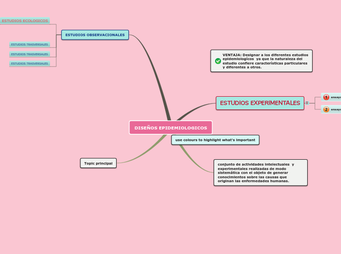 DISEÑOS EPIDEMIOLOGICOS