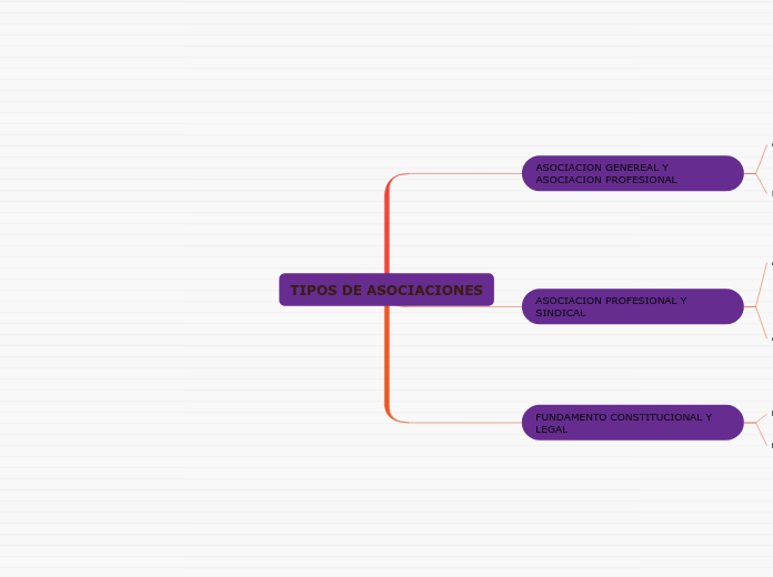 TIPOS DE ASOCIACIONES