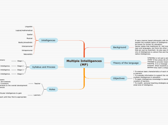 Multiple Intelligences
(MP)