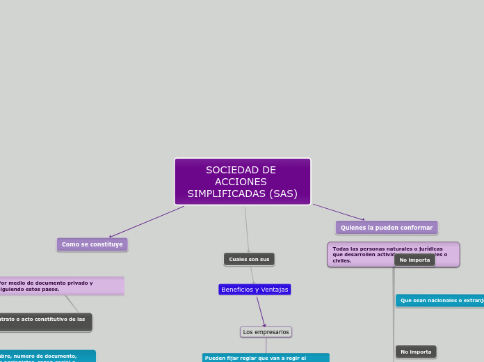 SOCIEDAD DE ACCIONES SIMPLIFICADAS (SAS)