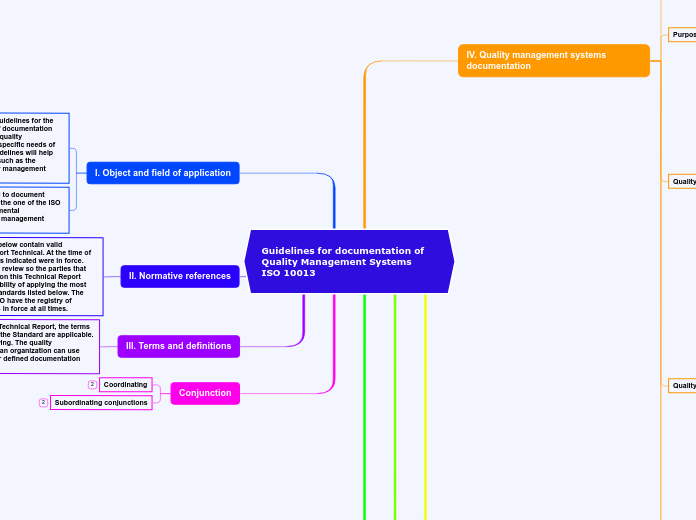 Guidelines for documentation of
Quality Management Systems                                                   ISO 10013