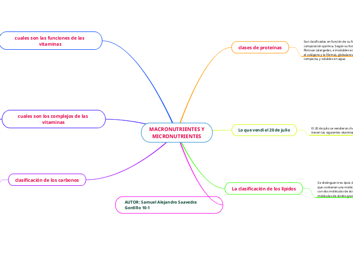 MACRONUTRIENTES YMICRONUTRIENTES