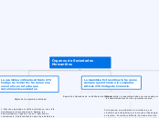 Órganos de Sociedades    Mercantiles - Mapa Mental