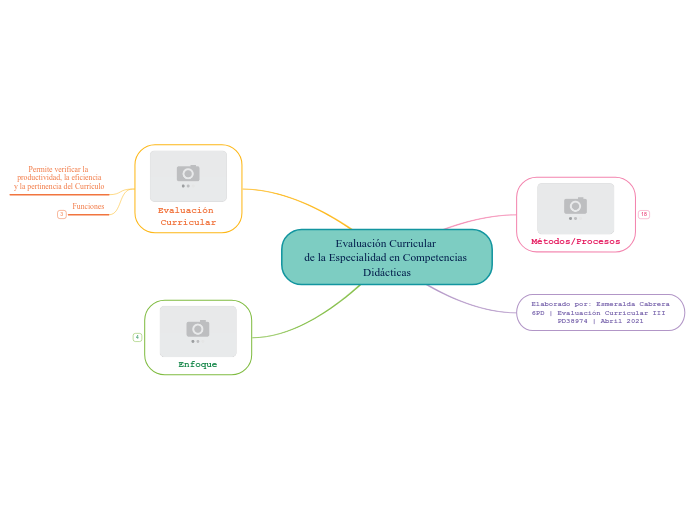 Evaluación Curricular 
de la Especialidad en Competencias Didácticas