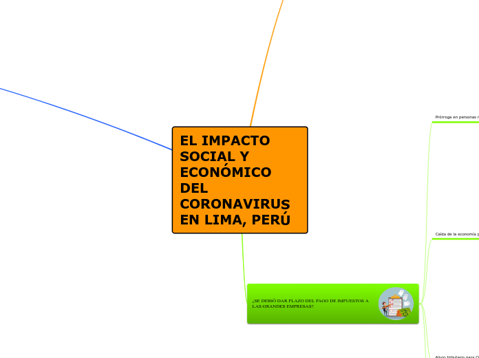 EL IMPACTO SOCIAL Y ECONÓMICO DEL CORONAVIRUS EN LIMA, PERÚ