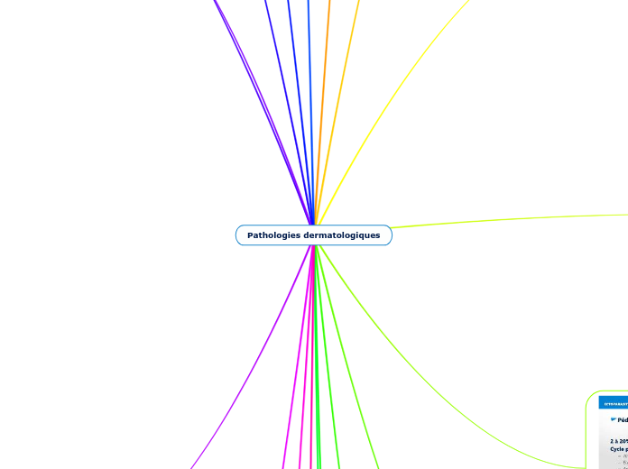 Pathologies dermatologiques