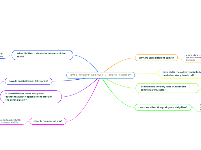 STAR CONSTALLATIONS - SPACE INQUIRY